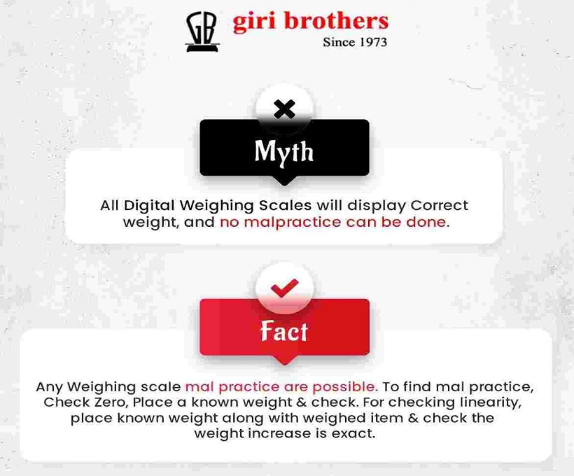 Myth And Fact