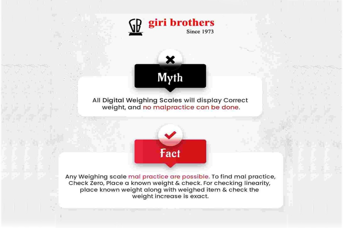 Myth And Fact