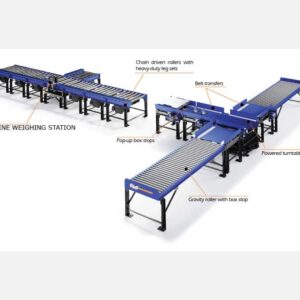 Roller Conveyor Weighing System.