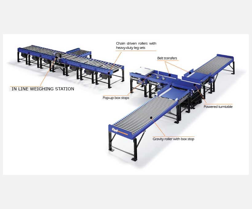 Roller Conveyor Weighing System.