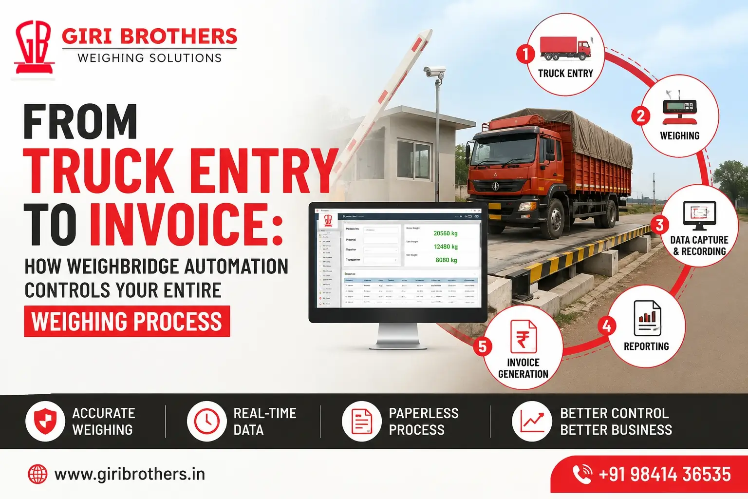 weighbridge automation