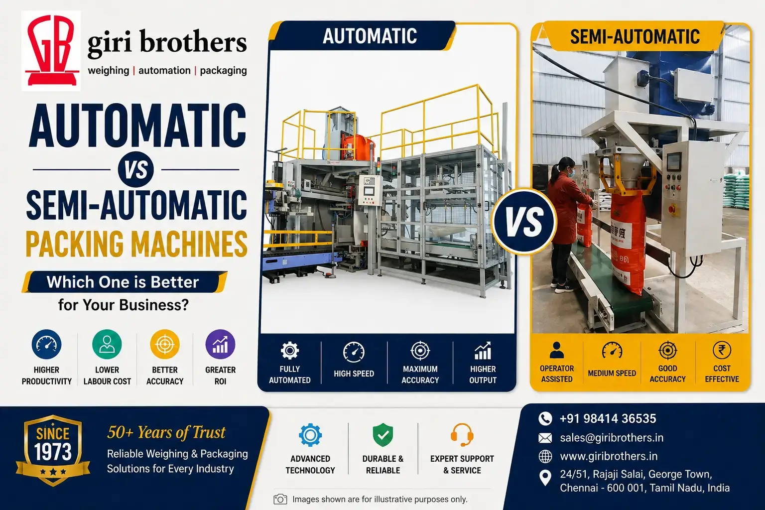 Automatic vs Semi-Automatic Packing Machines